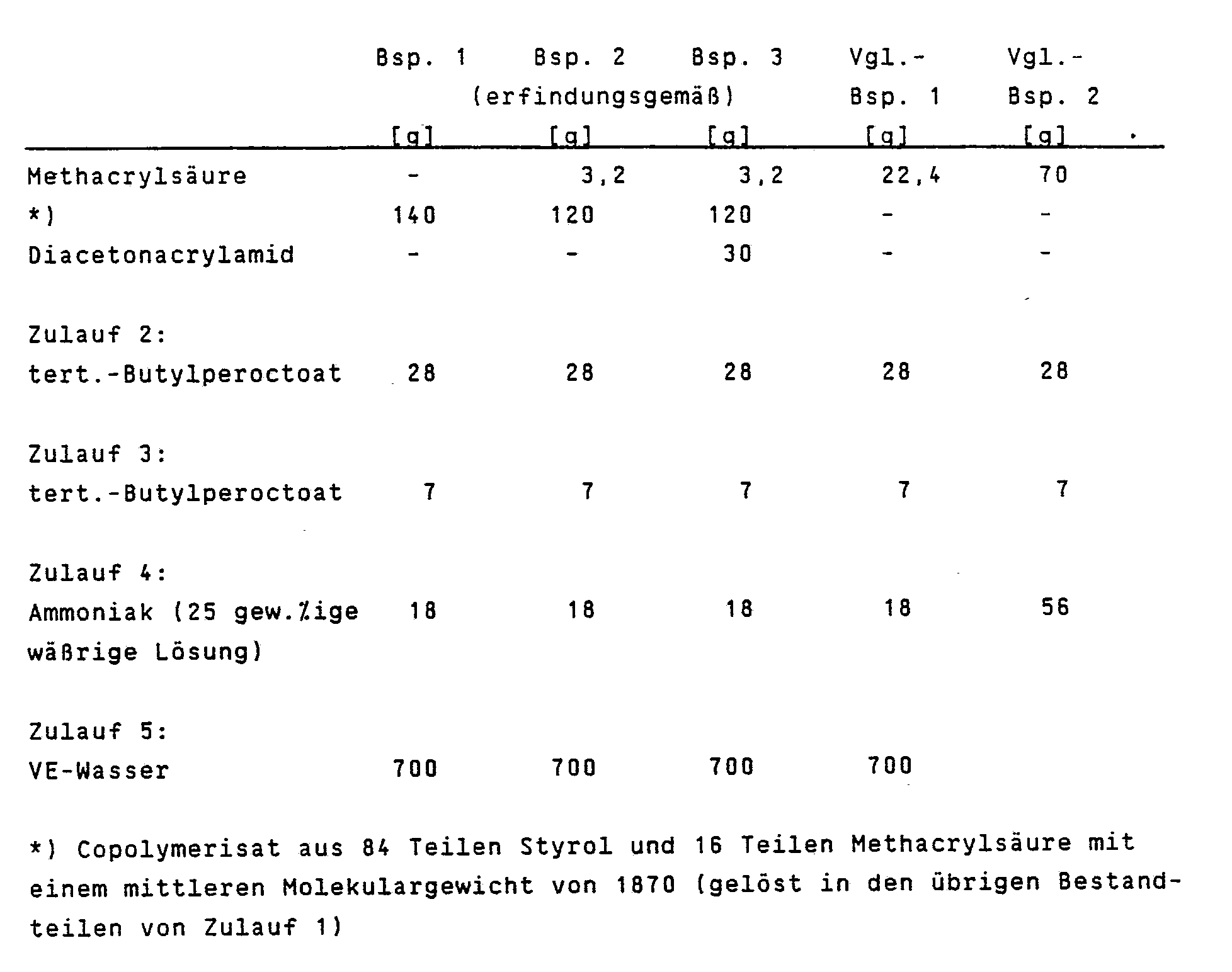 Figure imgb0002