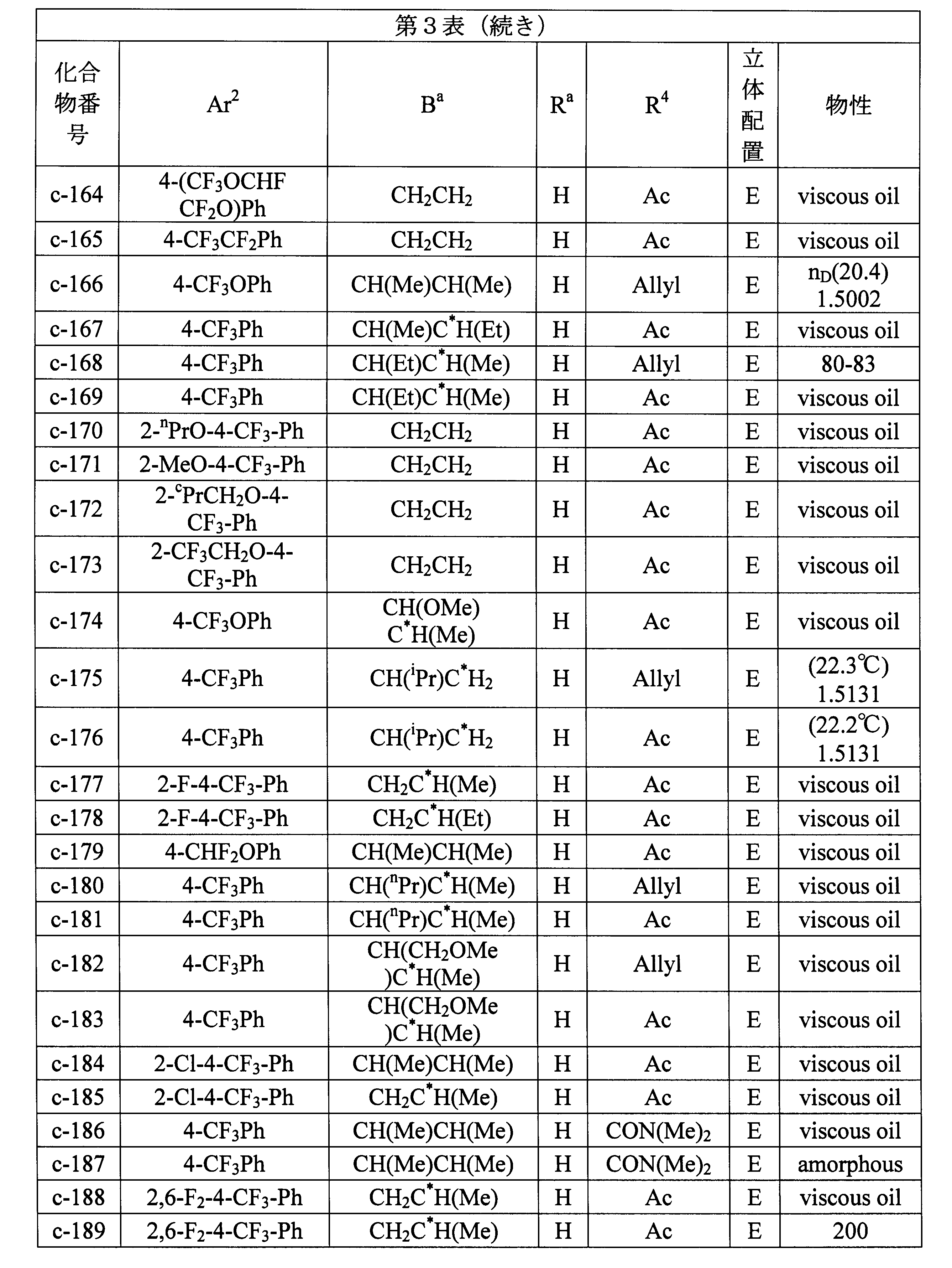 Figure JPOXMLDOC01-appb-T000060