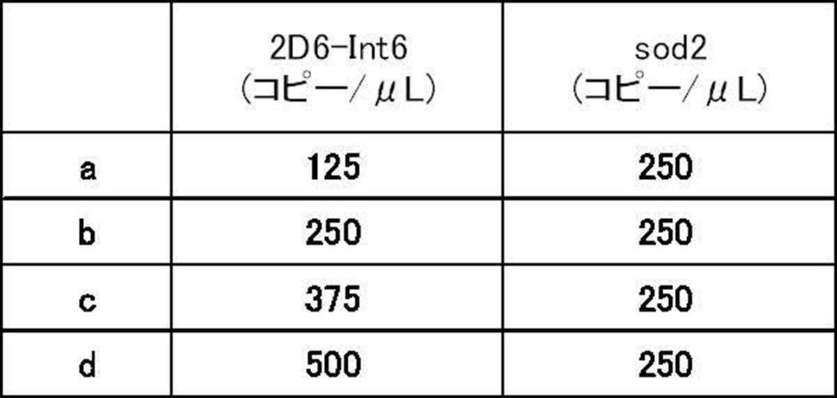 Figure JPOXMLDOC01-appb-T000001