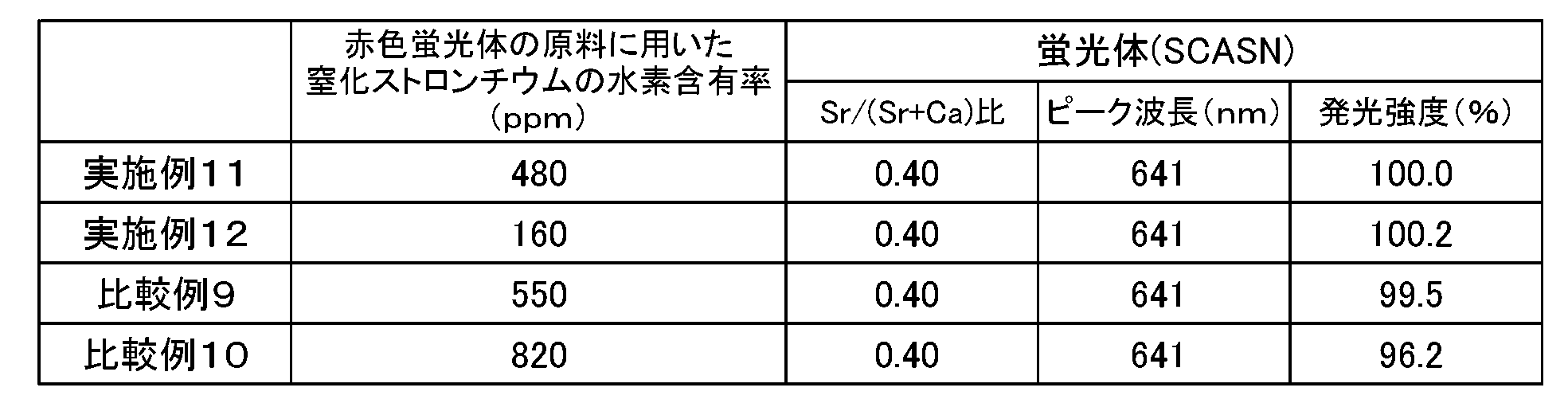 Figure JPOXMLDOC01-appb-T000004