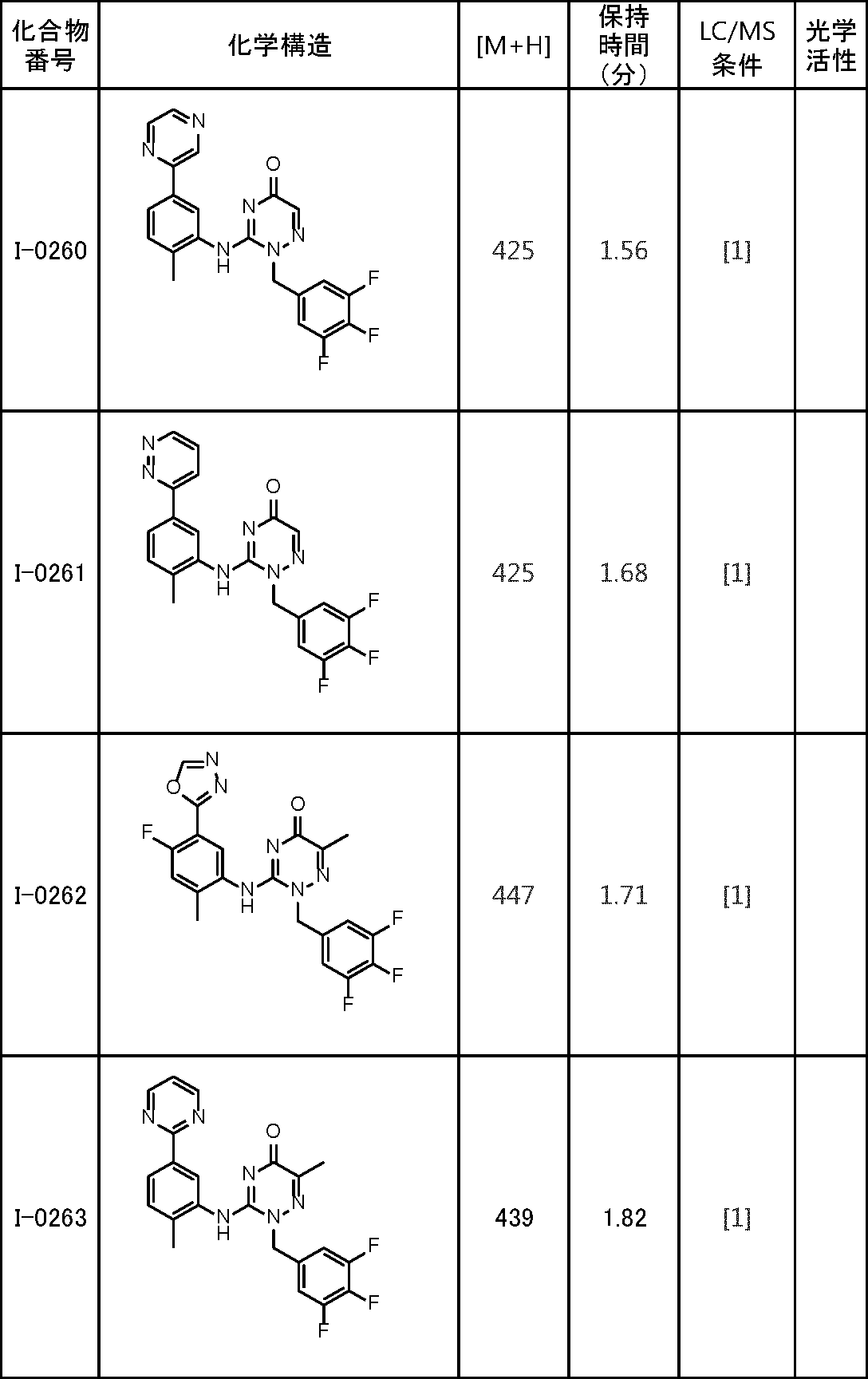 Figure JPOXMLDOC01-appb-I000156