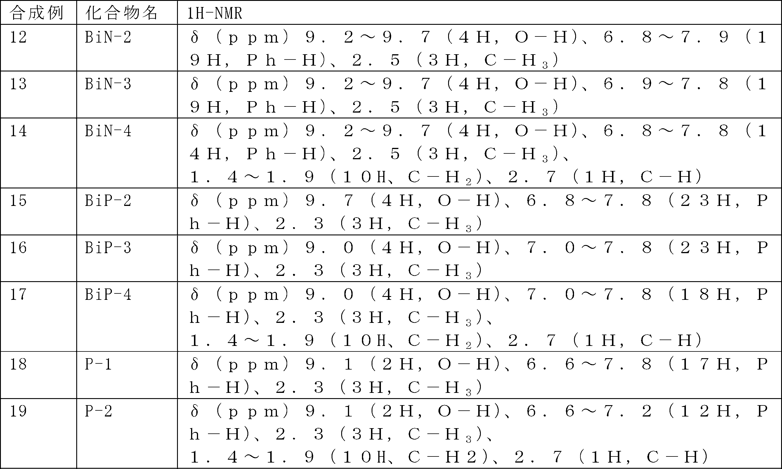 Figure JPOXMLDOC01-appb-T000137