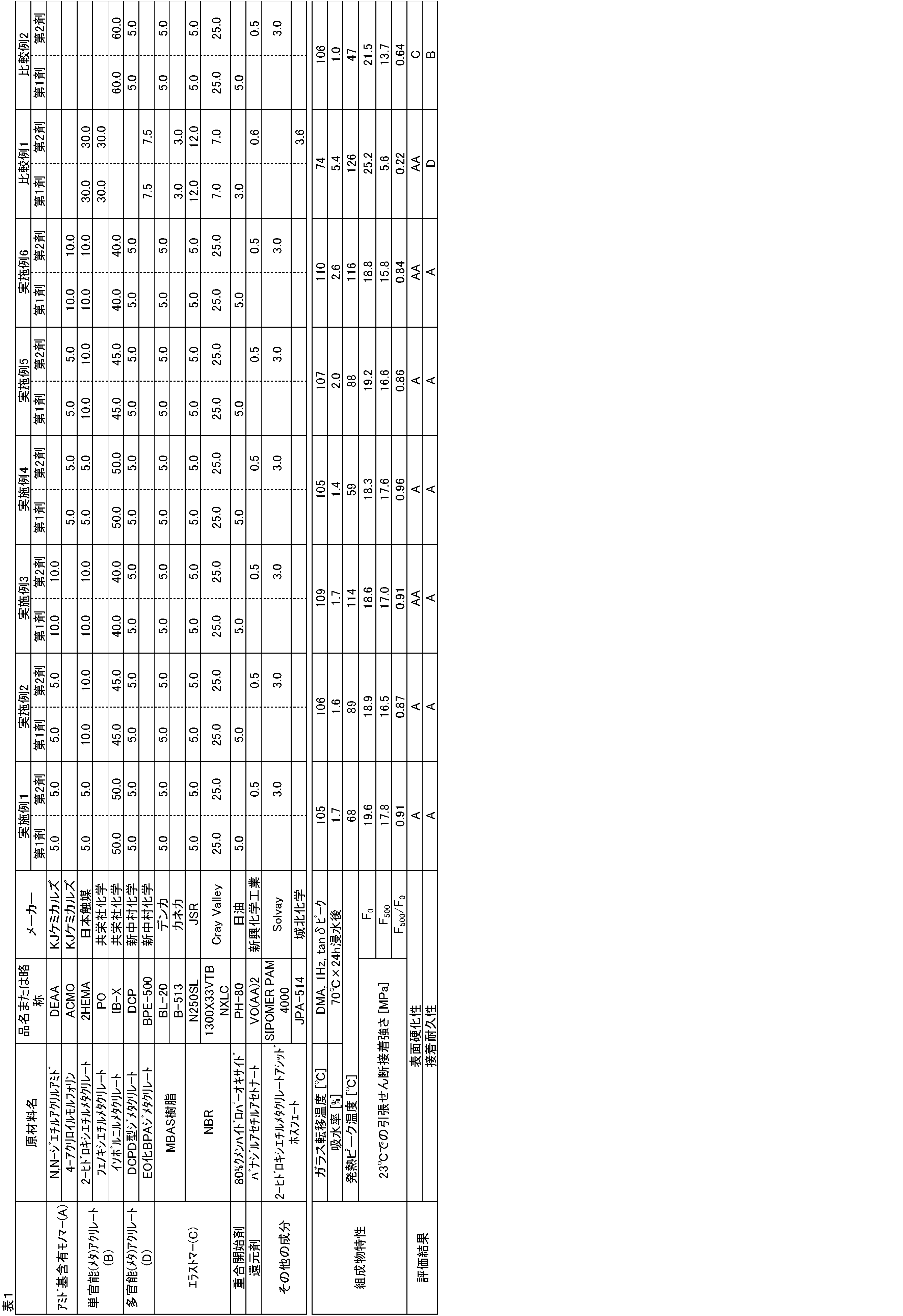 Figure JPOXMLDOC01-appb-T000002