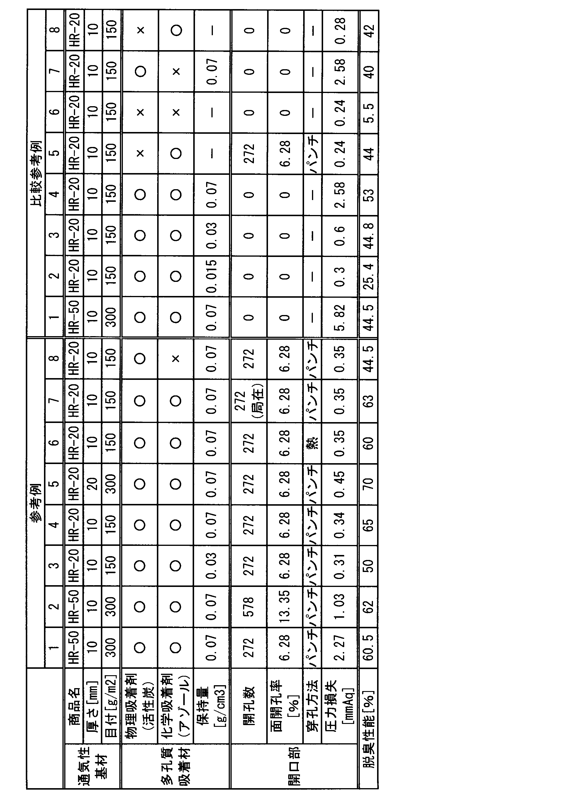 Figure JPOXMLDOC01-appb-T000004
