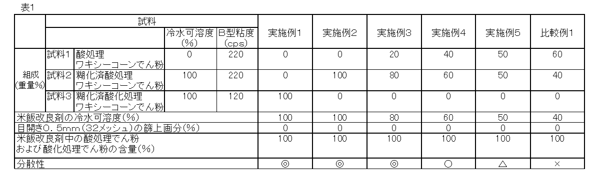 Figure JPOXMLDOC01-appb-T000001