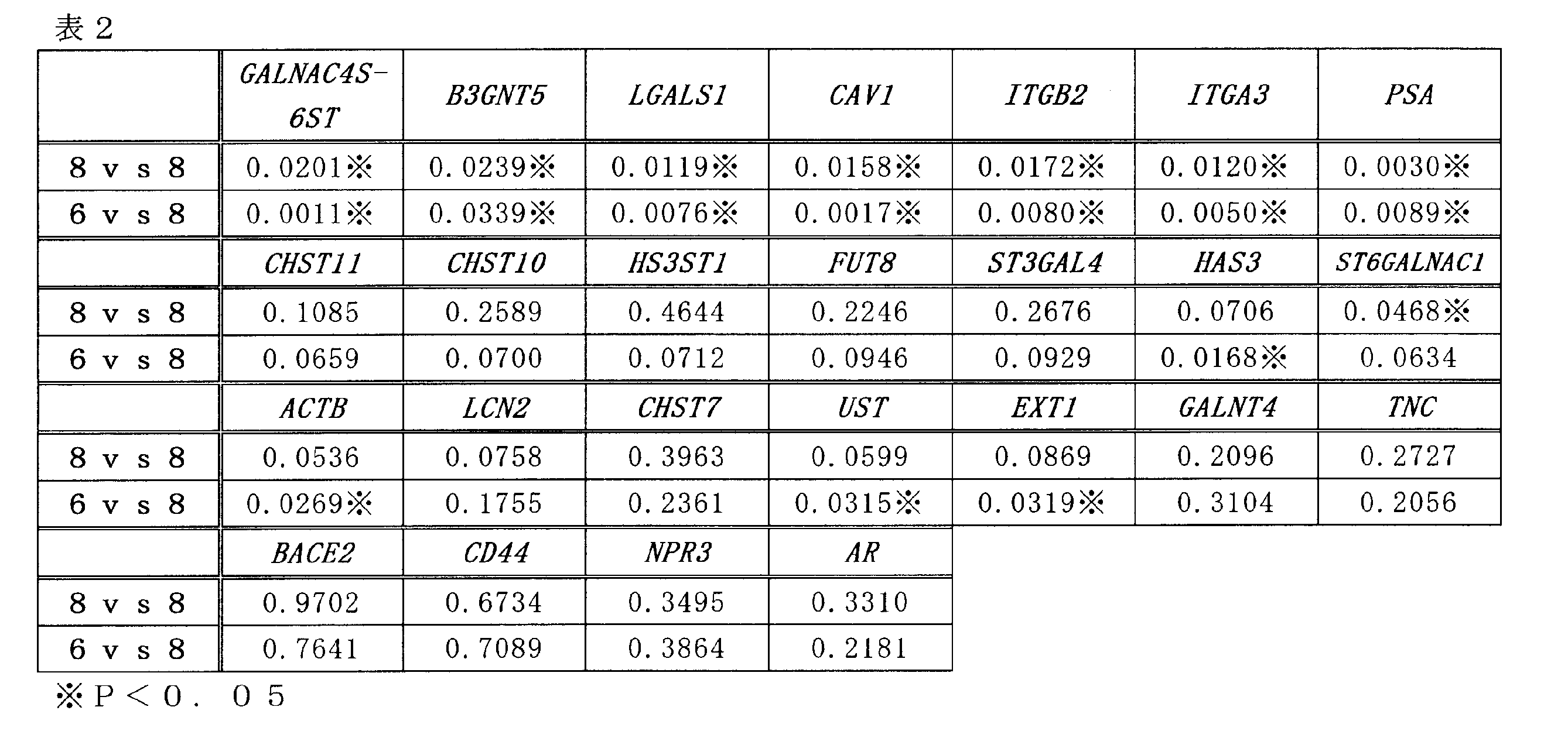 Figure JPOXMLDOC01-appb-T000002