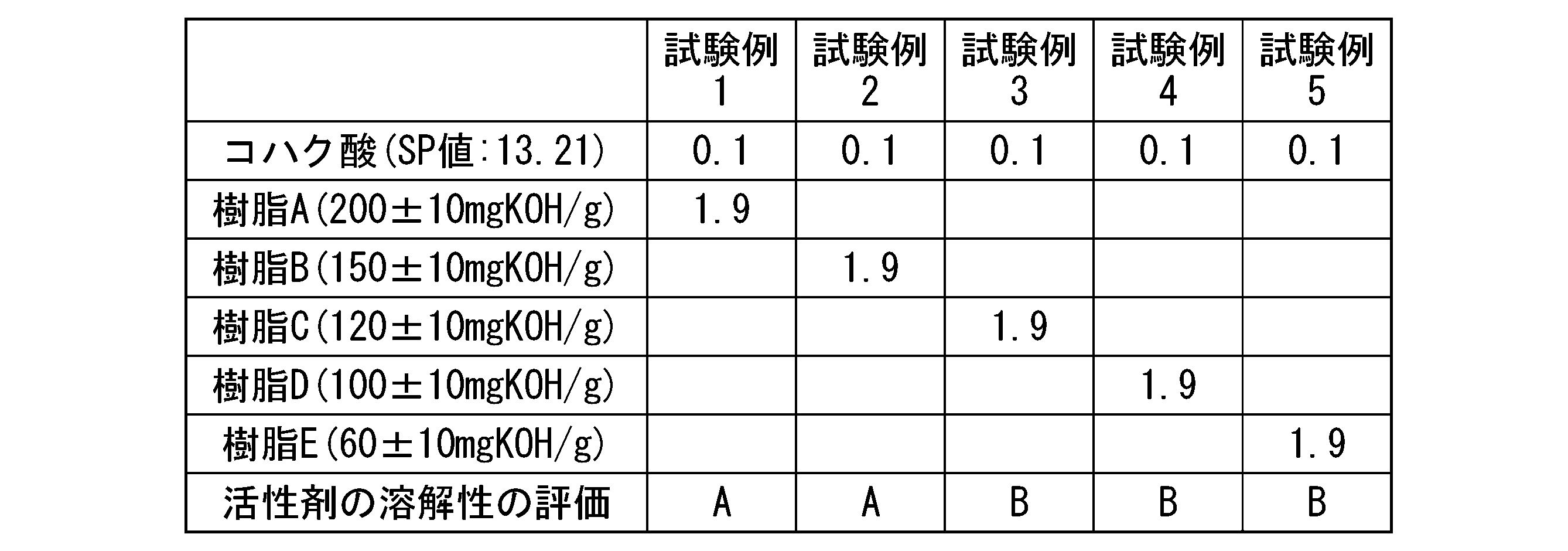 Figure JPOXMLDOC01-appb-T000004