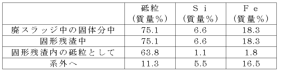 Figure JPOXMLDOC01-appb-T000003