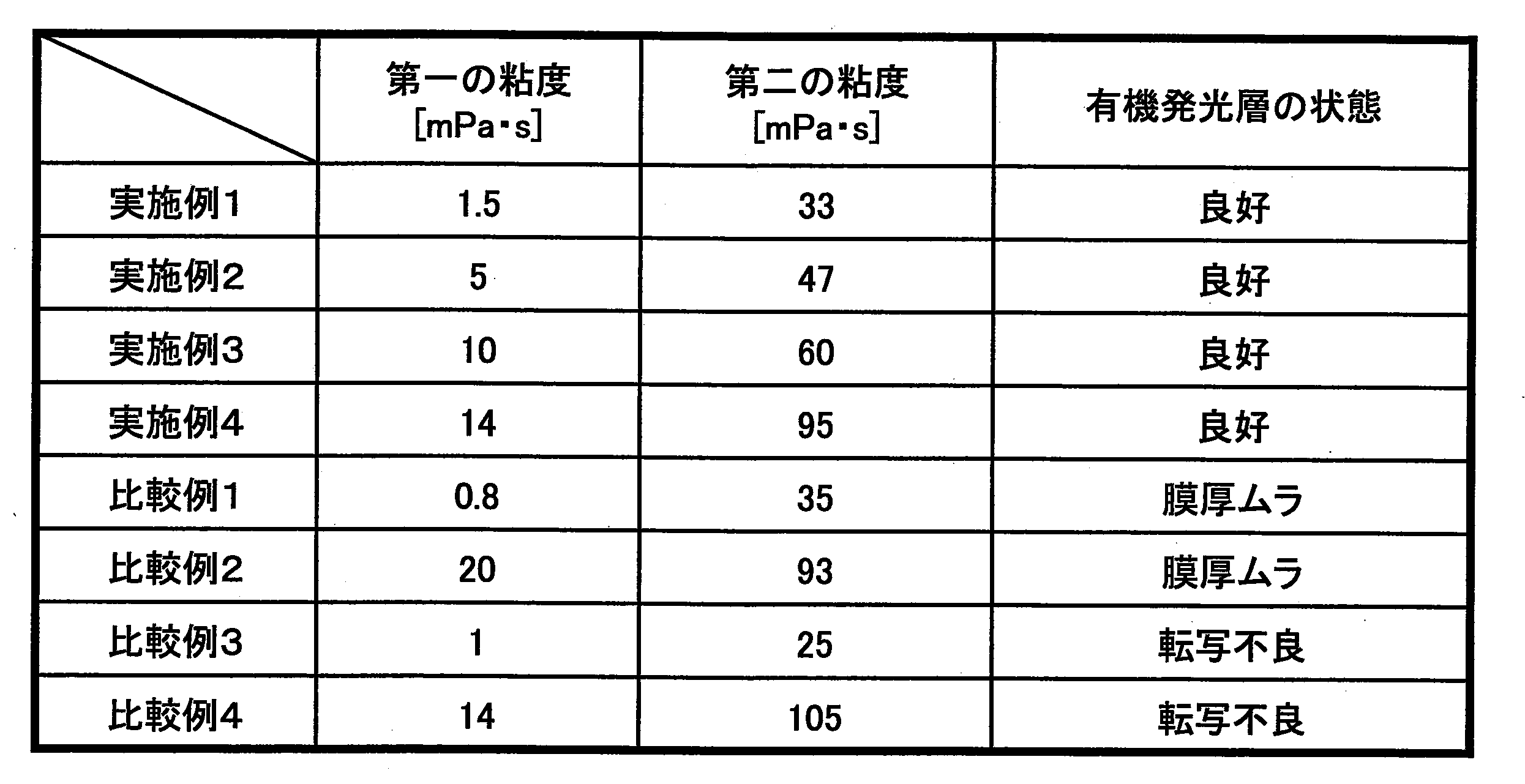 Figure JPOXMLDOC01-appb-T000001