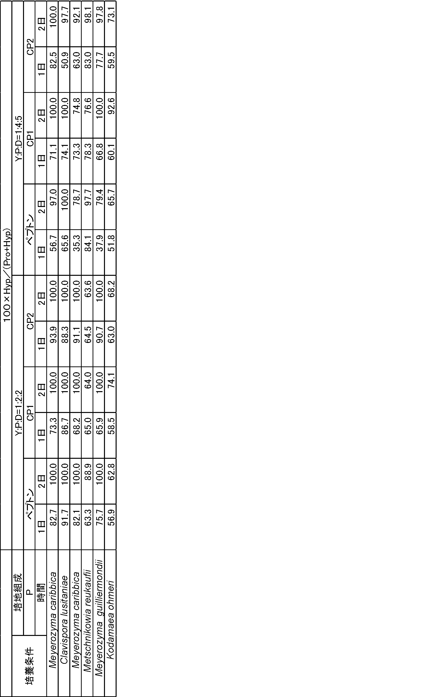 Figure JPOXMLDOC01-appb-T000007