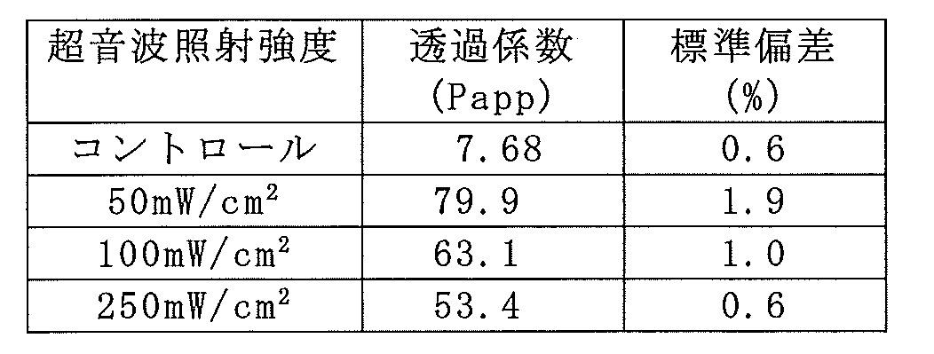 Figure JPOXMLDOC01-appb-T000005