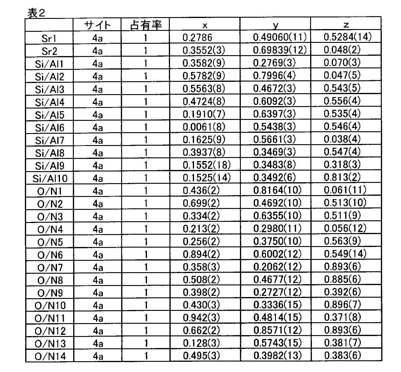 Figure JPOXMLDOC01-appb-T000002