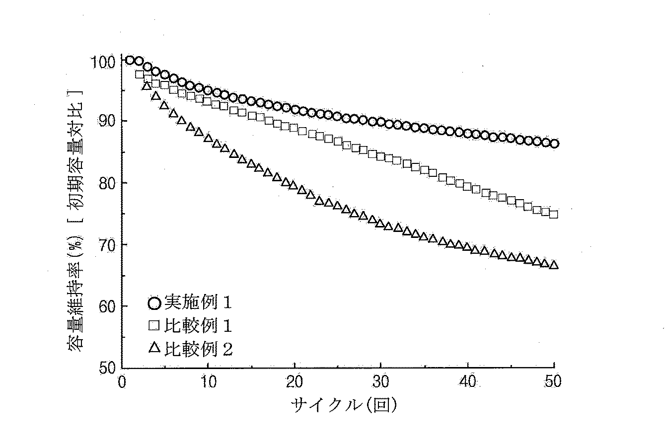 Figure 2017536645