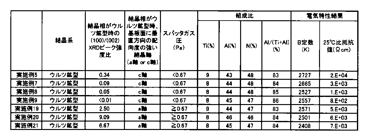 Figure JPOXMLDOC01-appb-T000002