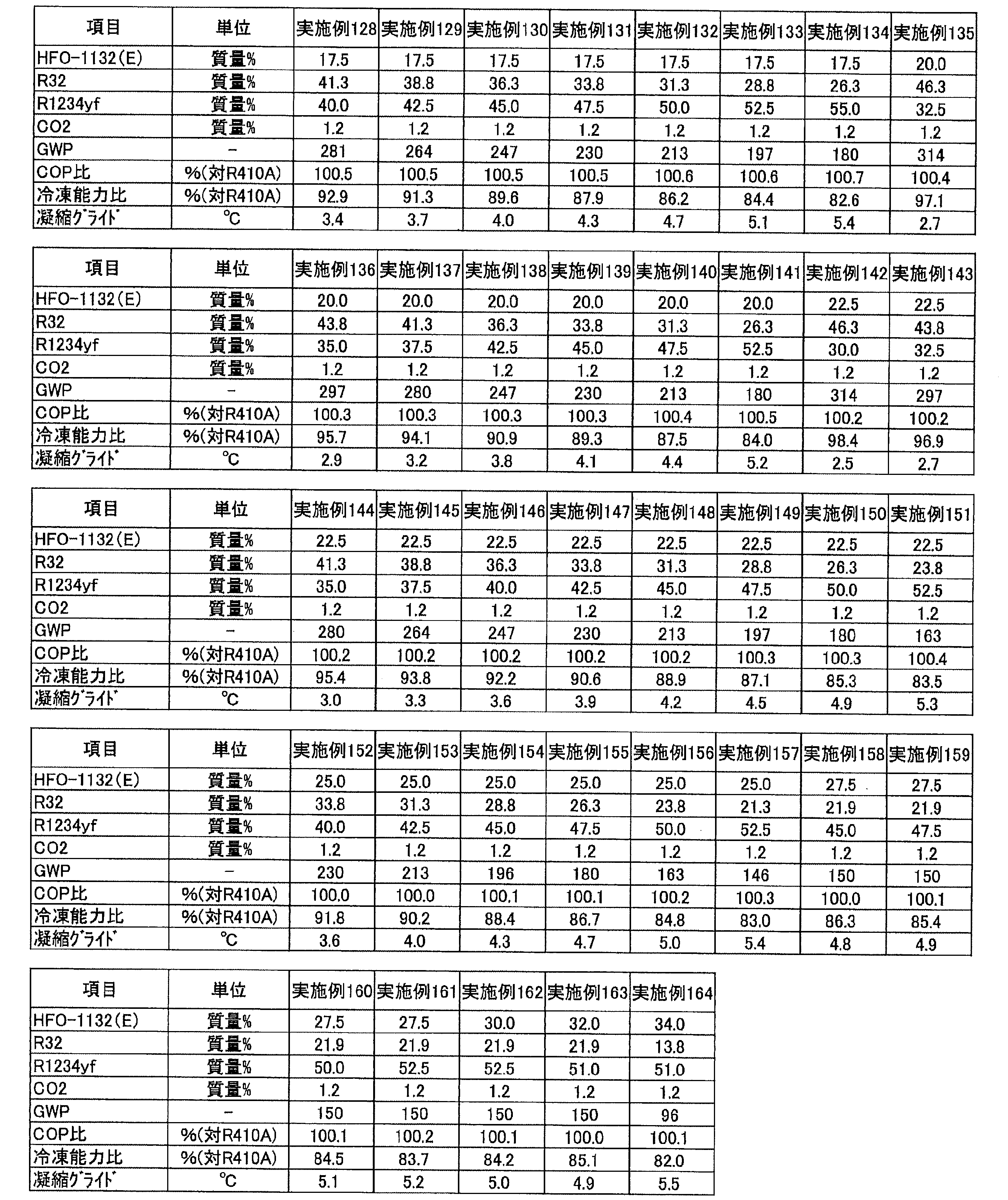 Figure JPOXMLDOC01-appb-T000039