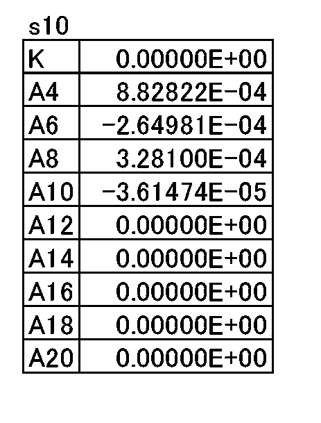 Figure JPOXMLDOC01-appb-T000024