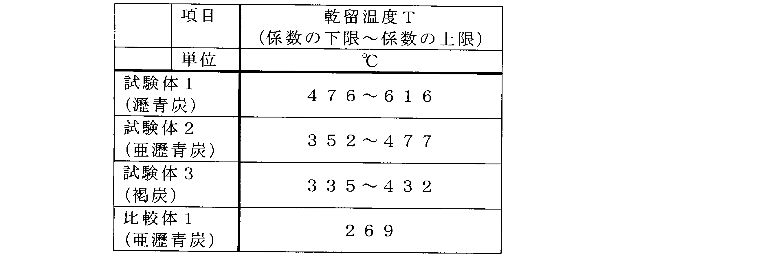 Figure JPOXMLDOC01-appb-T000005