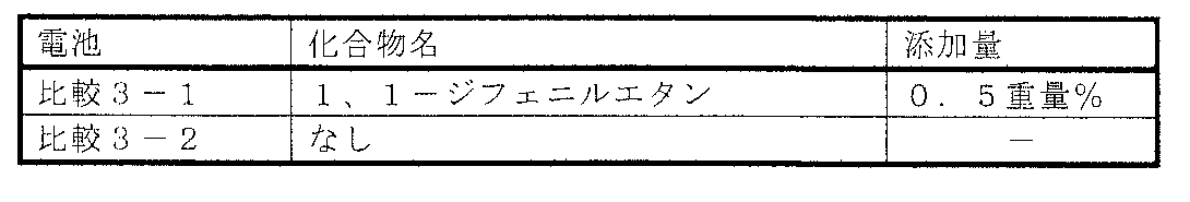 Figure JPOXMLDOC01-appb-T000009
