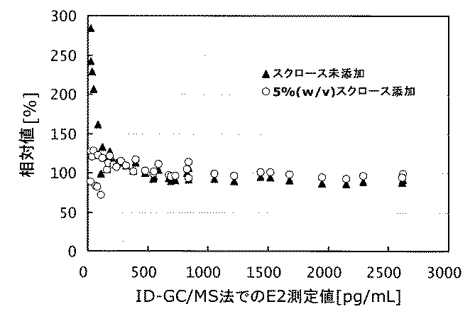Figure 2014010102