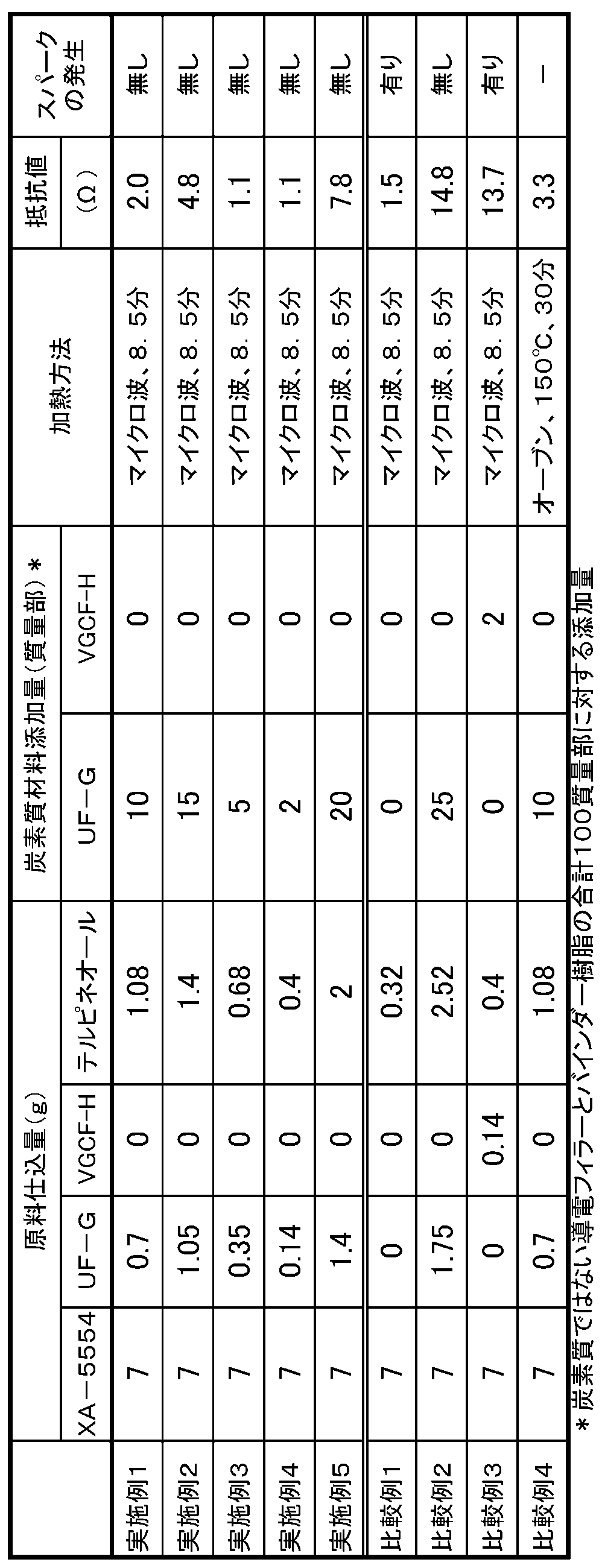 Figure JPOXMLDOC01-appb-T000001