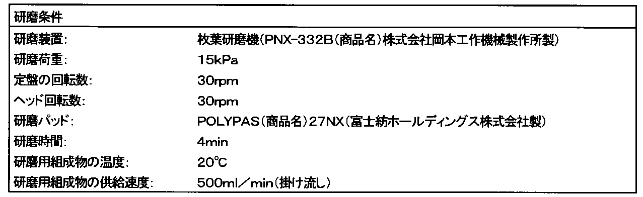 Figure JPOXMLDOC01-appb-T000002