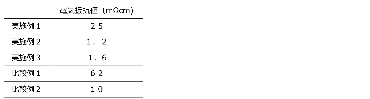 Figure JPOXMLDOC01-appb-T000004