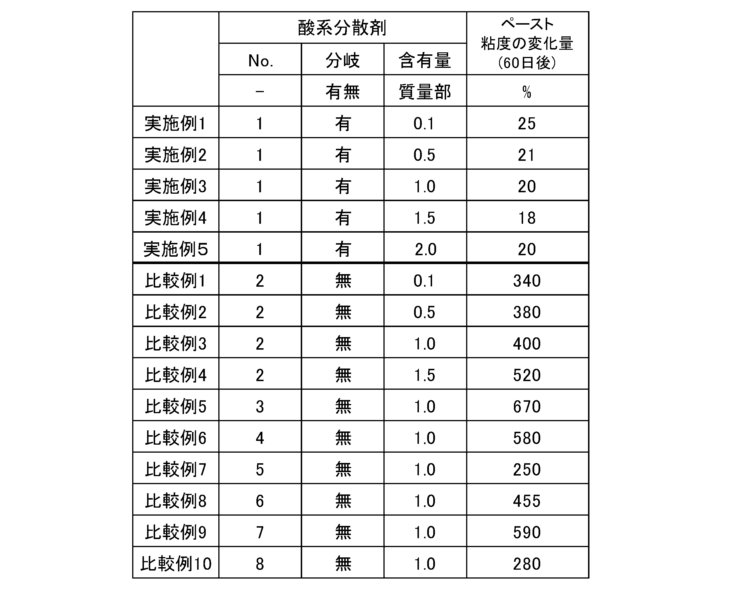 Figure JPOXMLDOC01-appb-T000006
