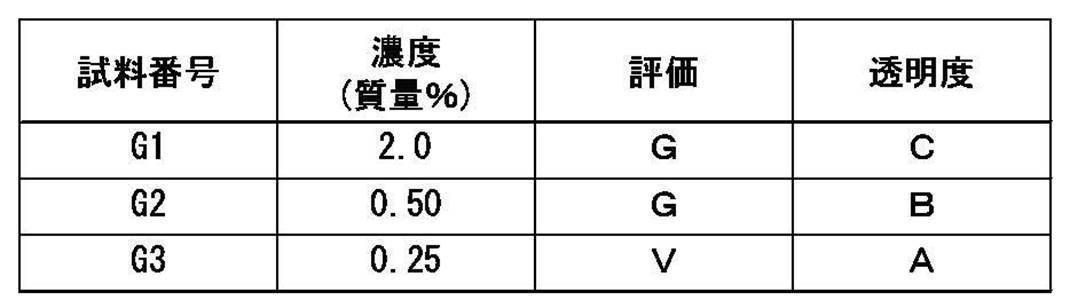 Figure JPOXMLDOC01-appb-T000020