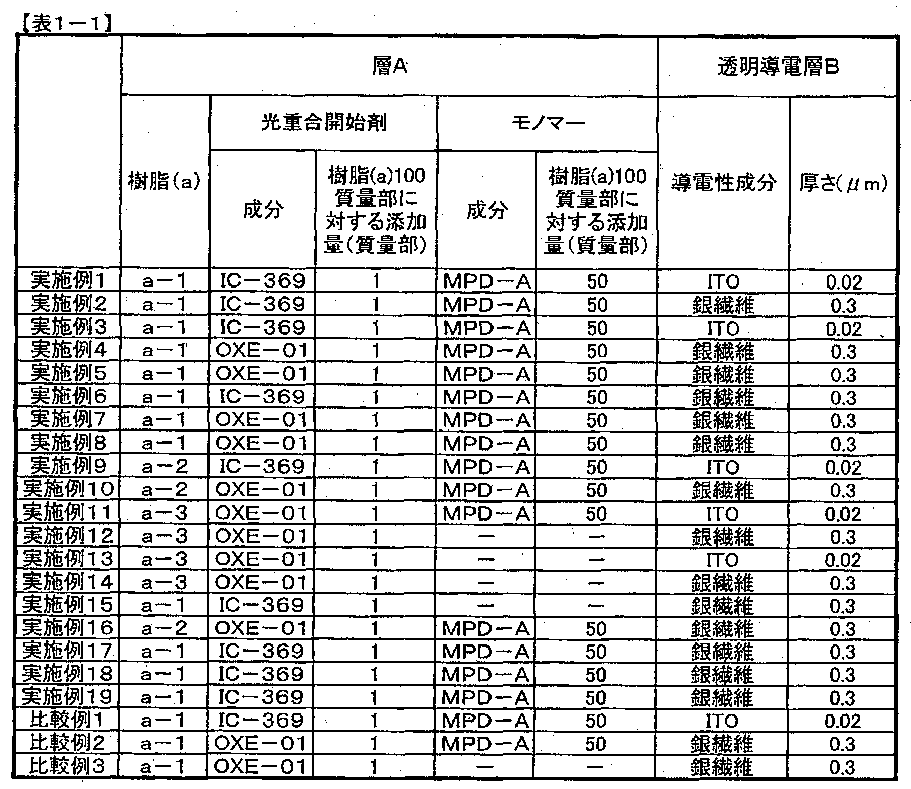 Figure WO-DOC-TABLE-1-1