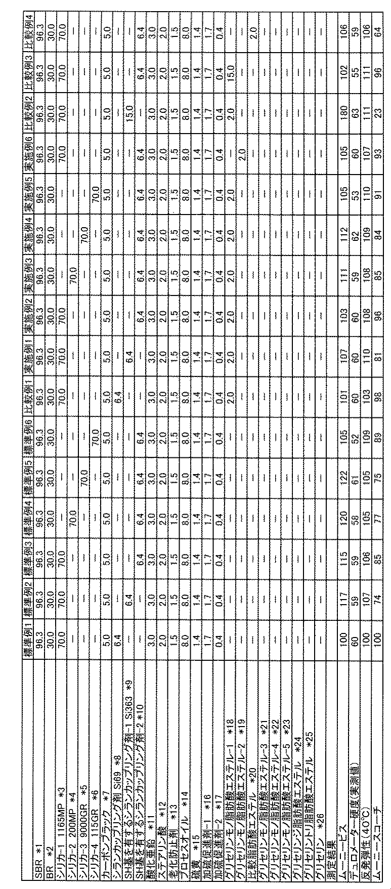 Figure JPOXMLDOC01-appb-T000002