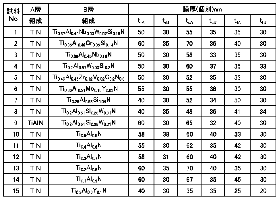 Figure JPOXMLDOC01-appb-T000002