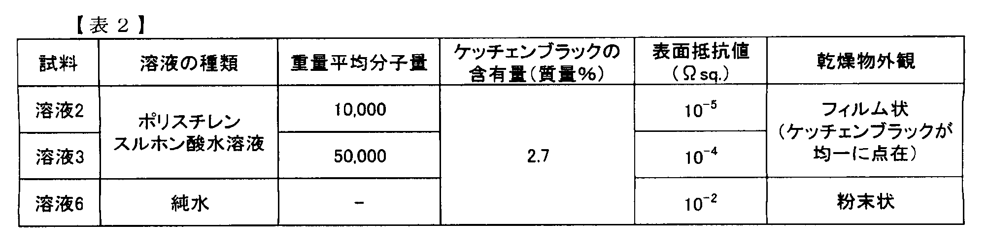 Figure JPOXMLDOC01-appb-T000004