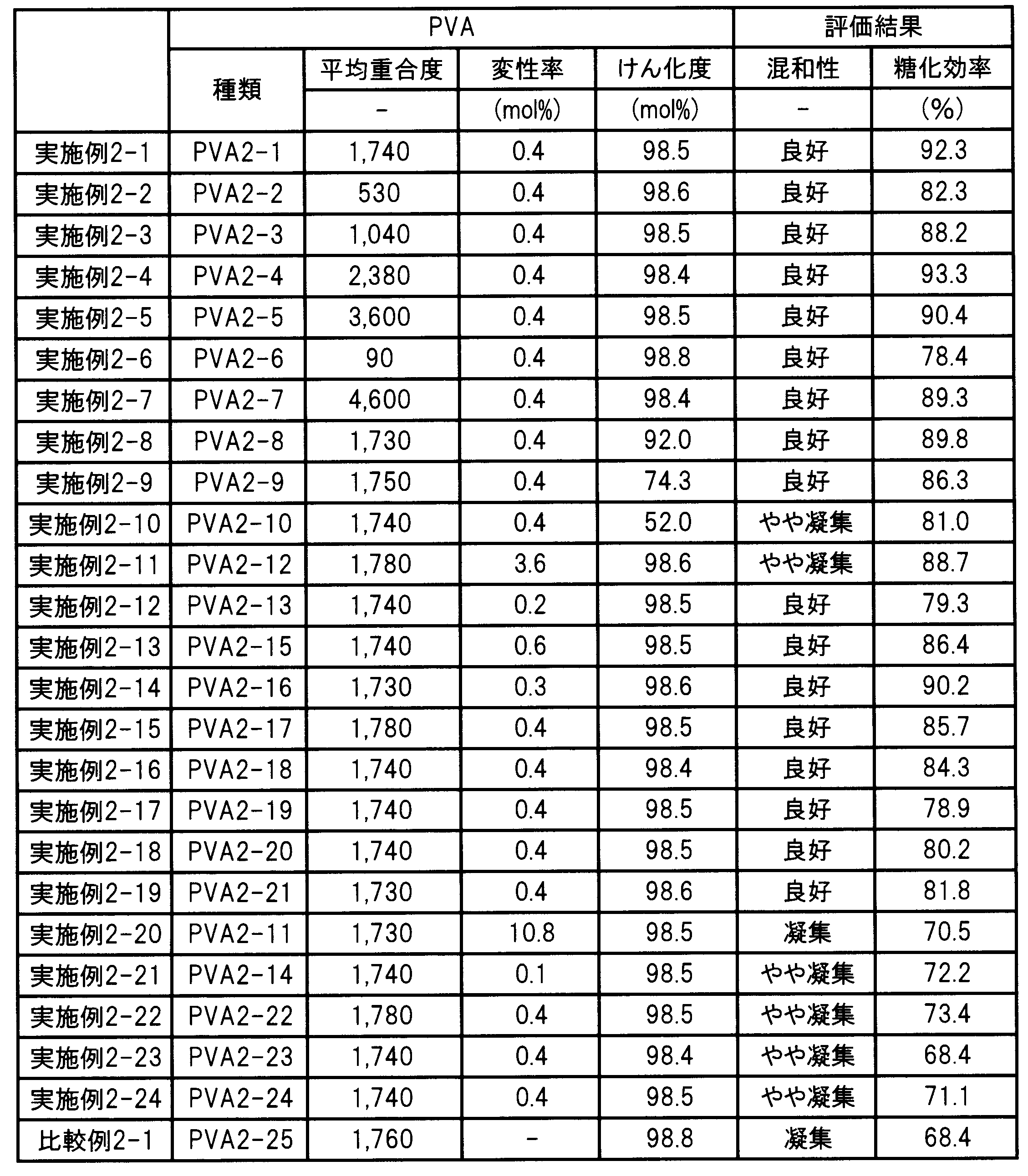 Figure JPOXMLDOC01-appb-T000013