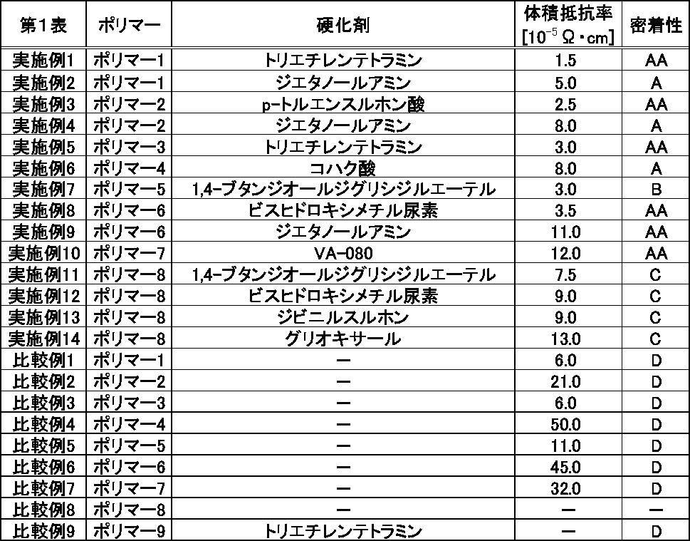 Figure JPOXMLDOC01-appb-T000032