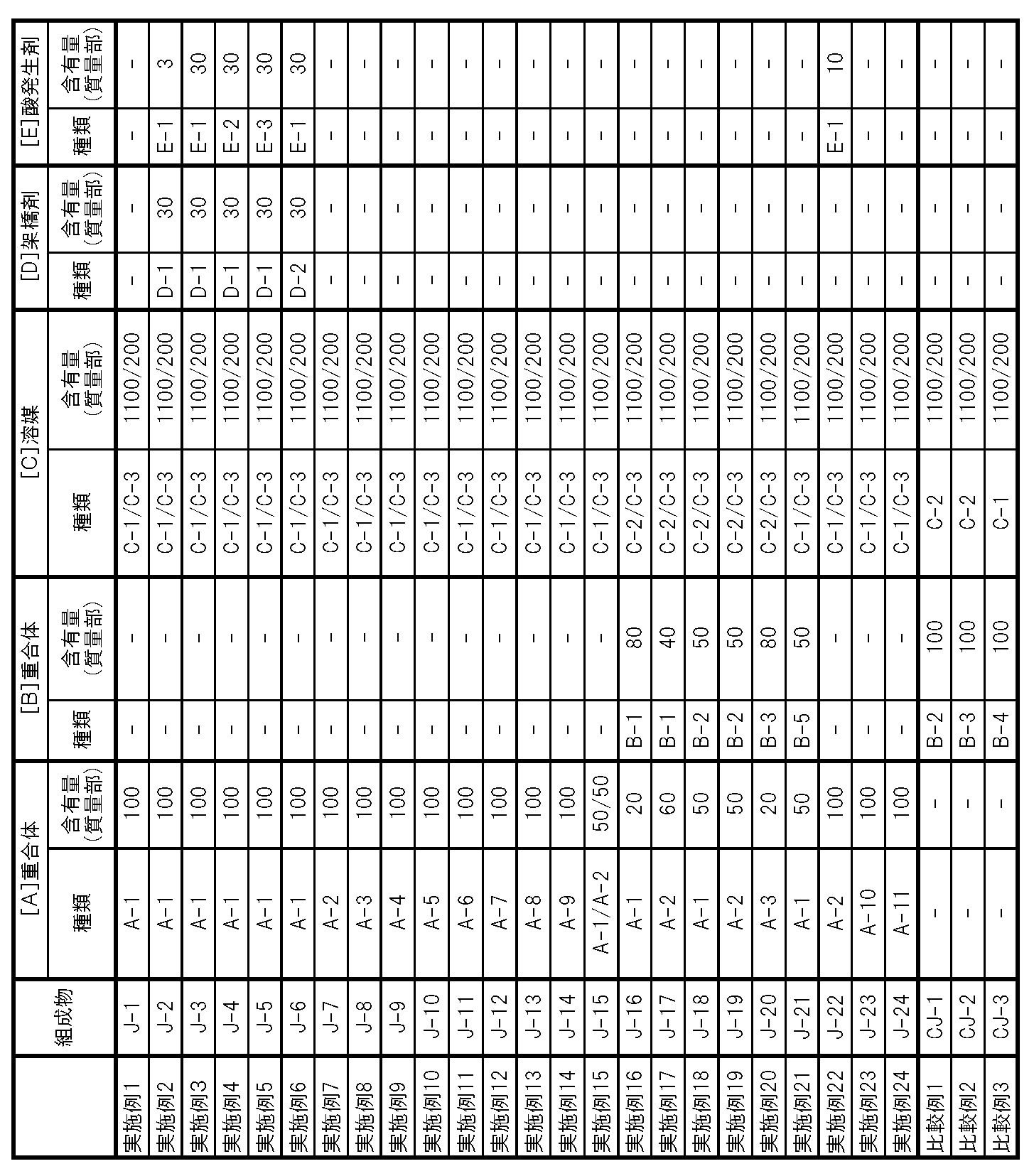 Figure JPOXMLDOC01-appb-T000018