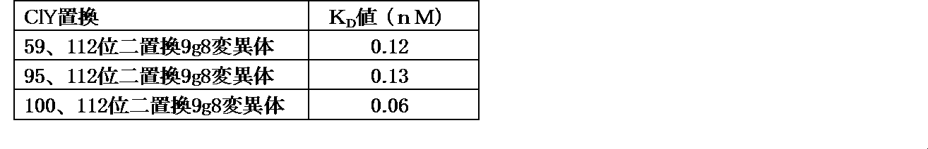 Figure JPOXMLDOC01-appb-T000003