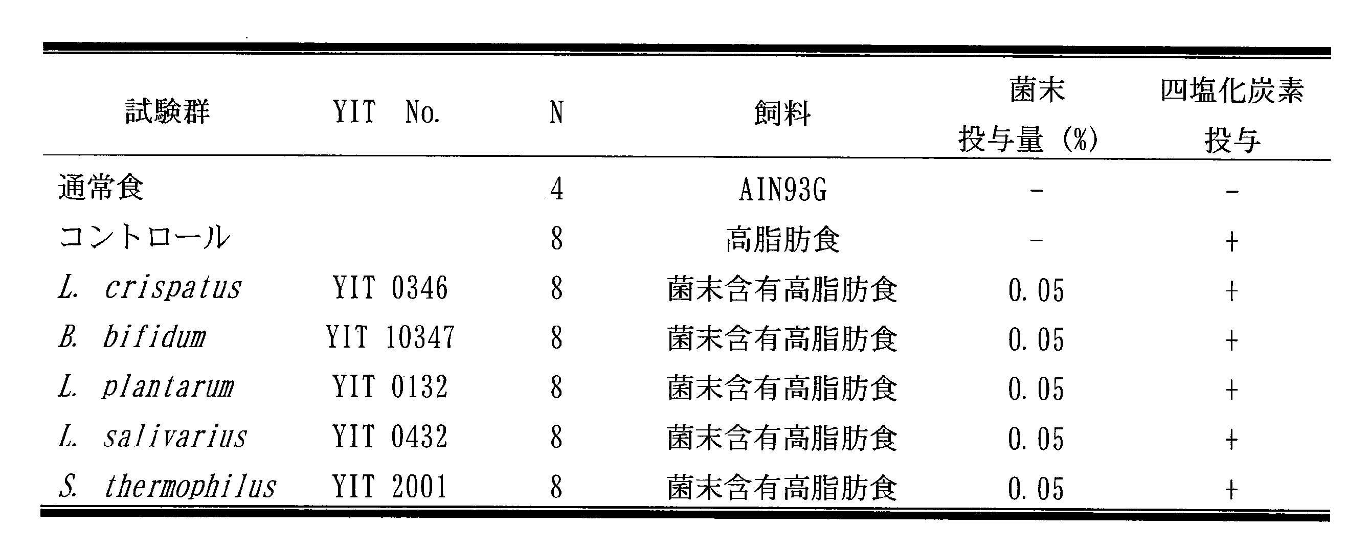 Figure JPOXMLDOC01-appb-T000008