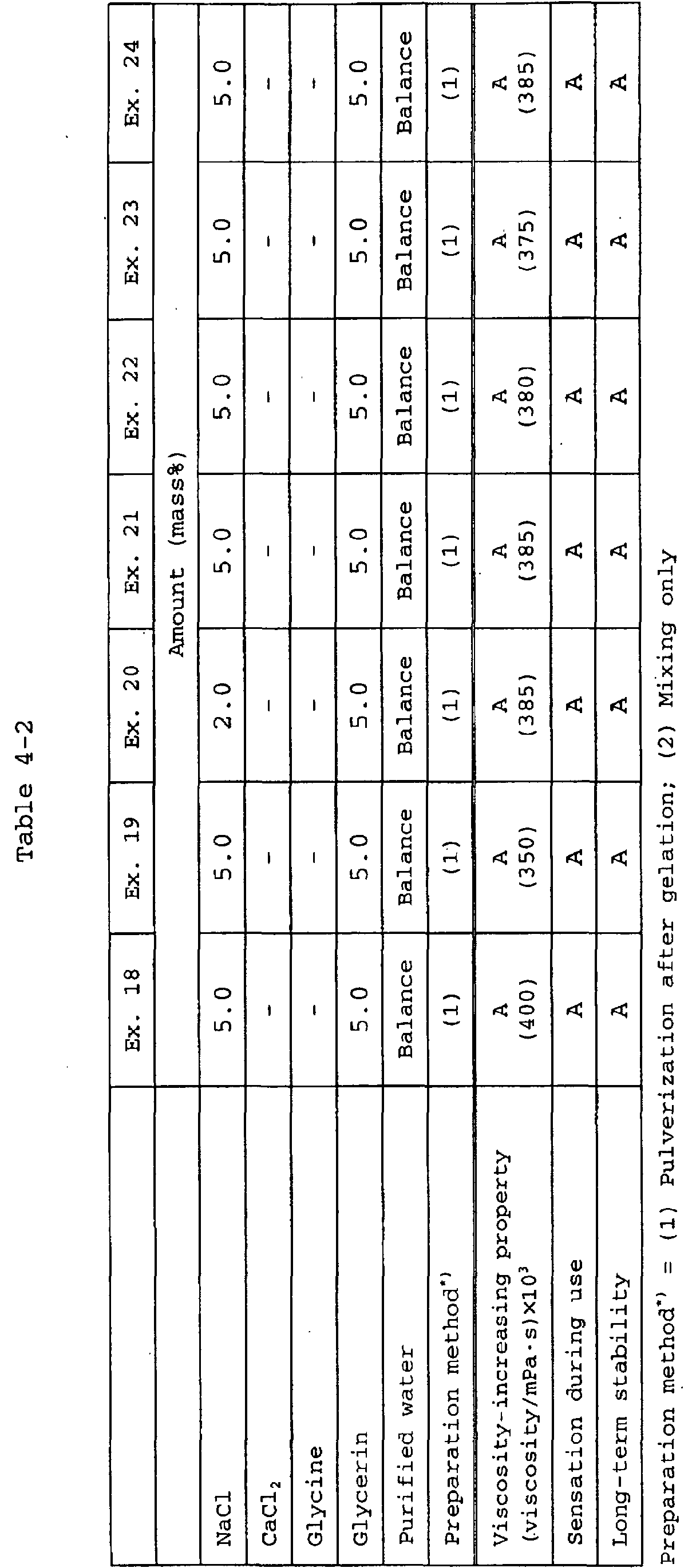 Figure 00280001