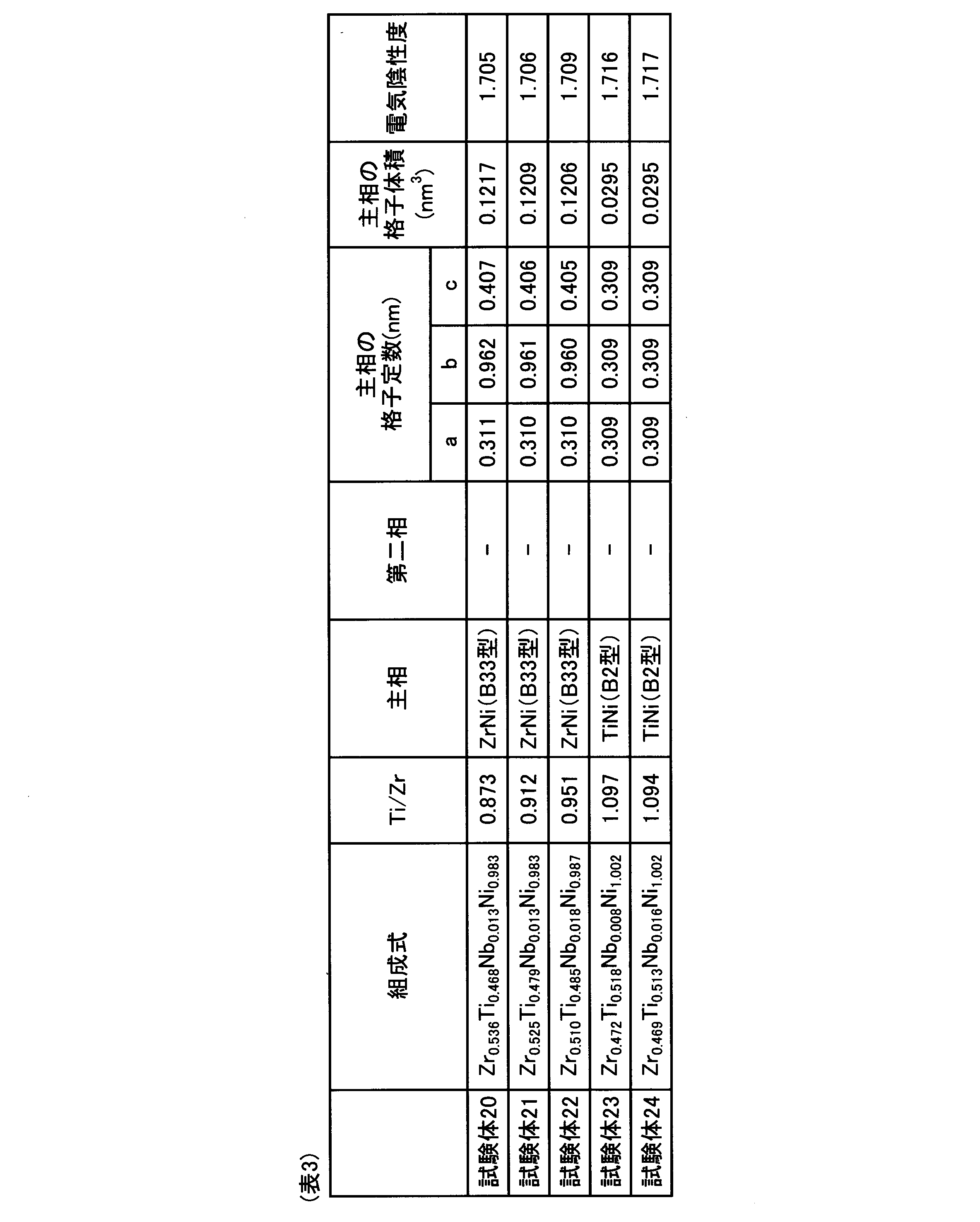 Figure JPOXMLDOC01-appb-T000004