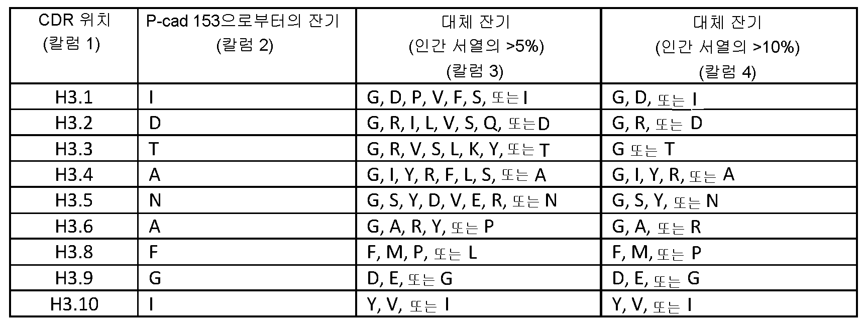 Figure pct00078