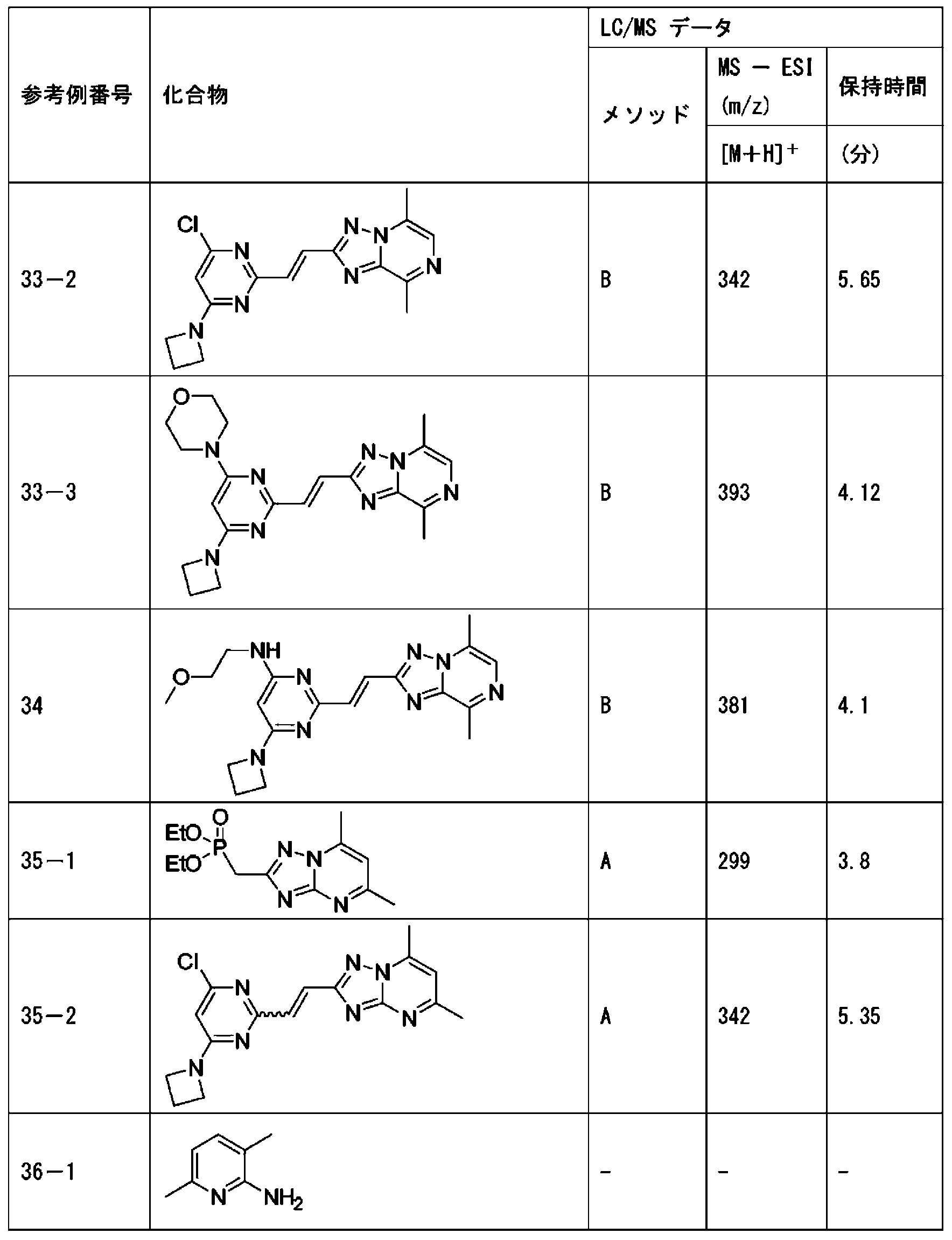 Figure JPOXMLDOC01-appb-T000278