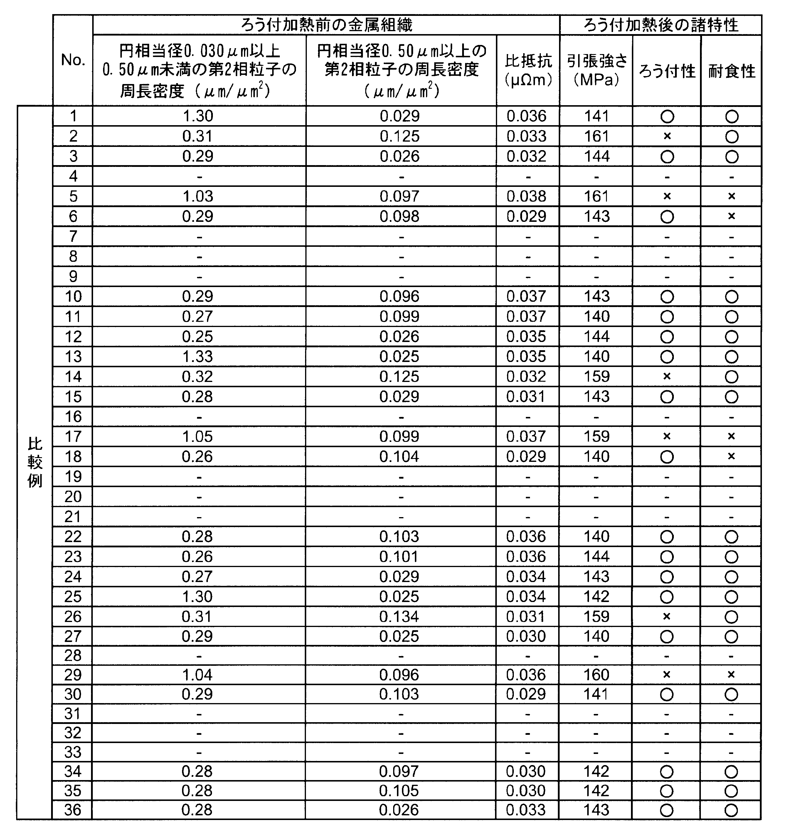 Figure JPOXMLDOC01-appb-T000006