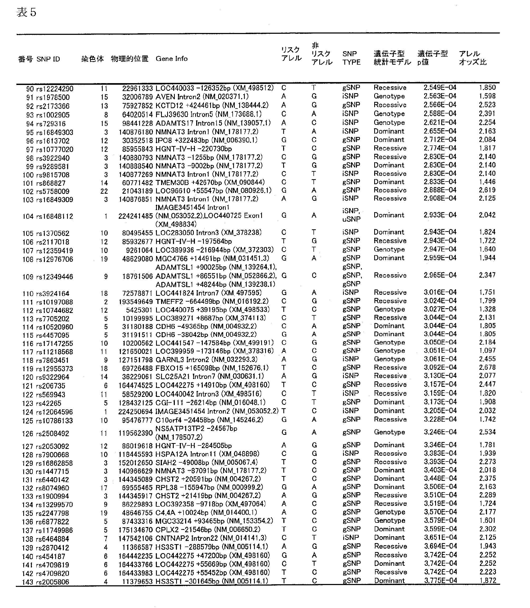 Figure JPOXMLDOC01-appb-T000008