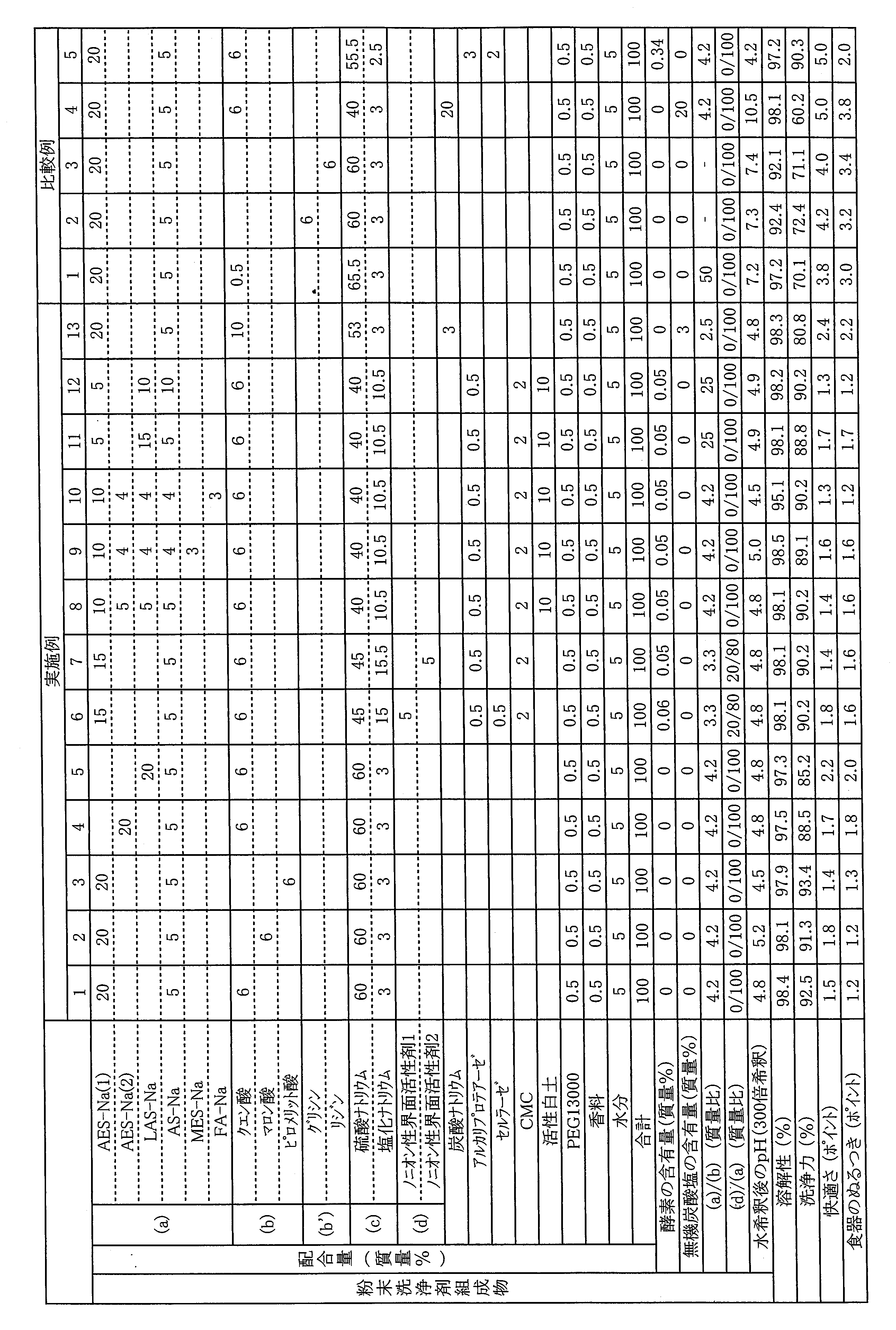 Figure JPOXMLDOC01-appb-T000001