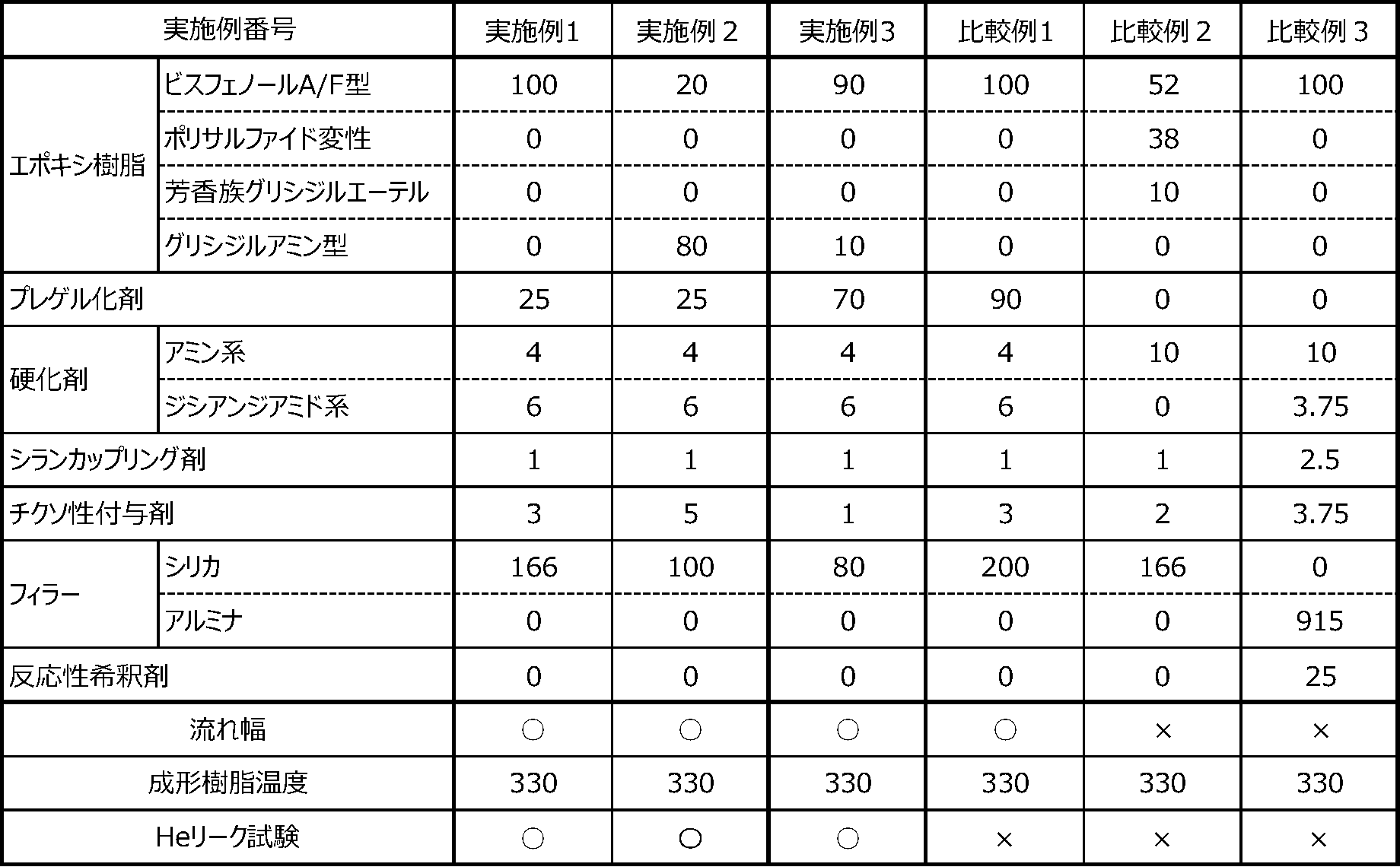 Figure JPOXMLDOC01-appb-T000002