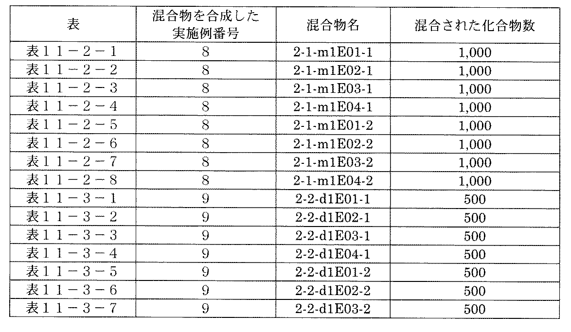 Figure JPOXMLDOC01-appb-T002283