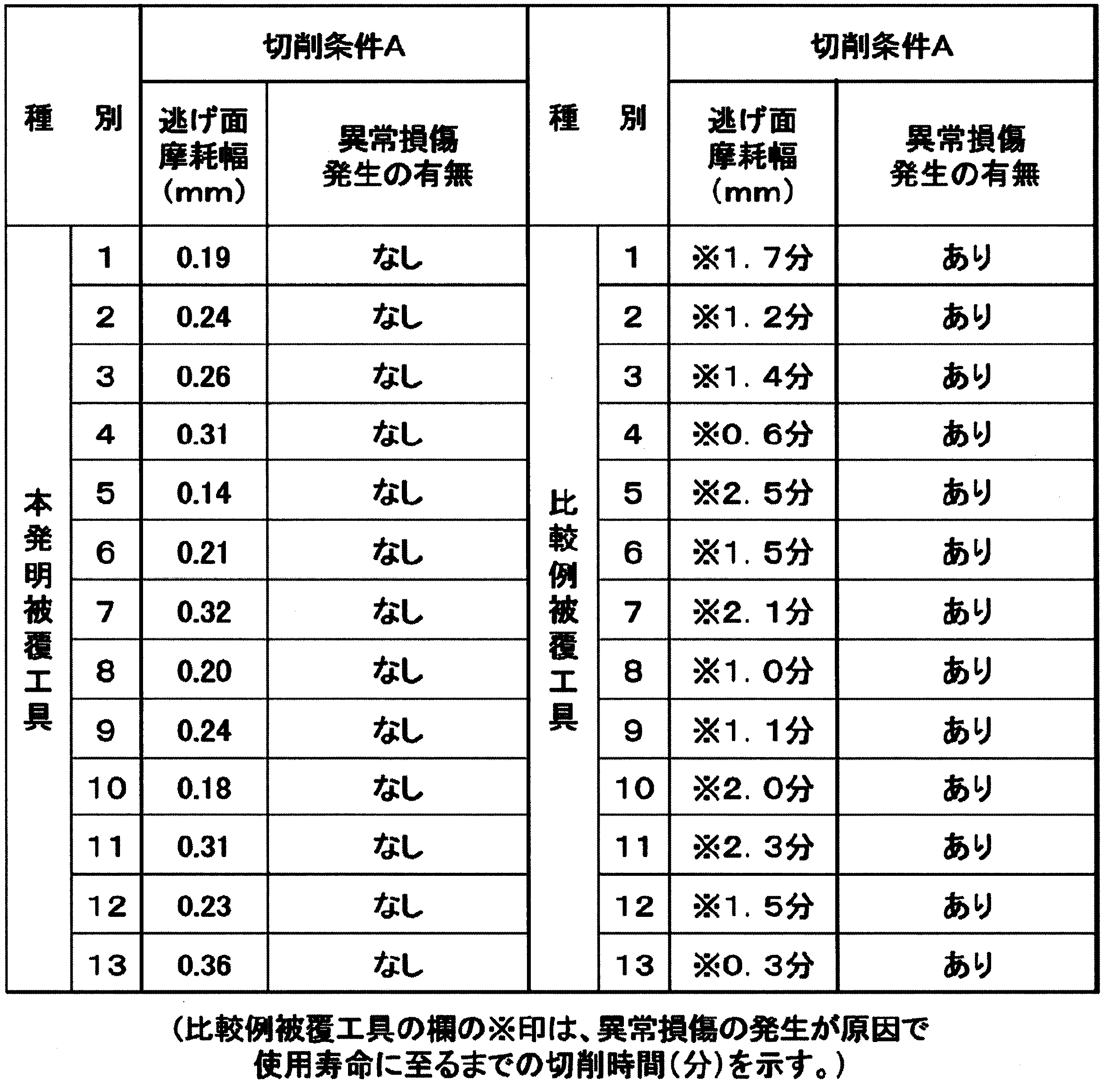Figure JPOXMLDOC01-appb-T000010