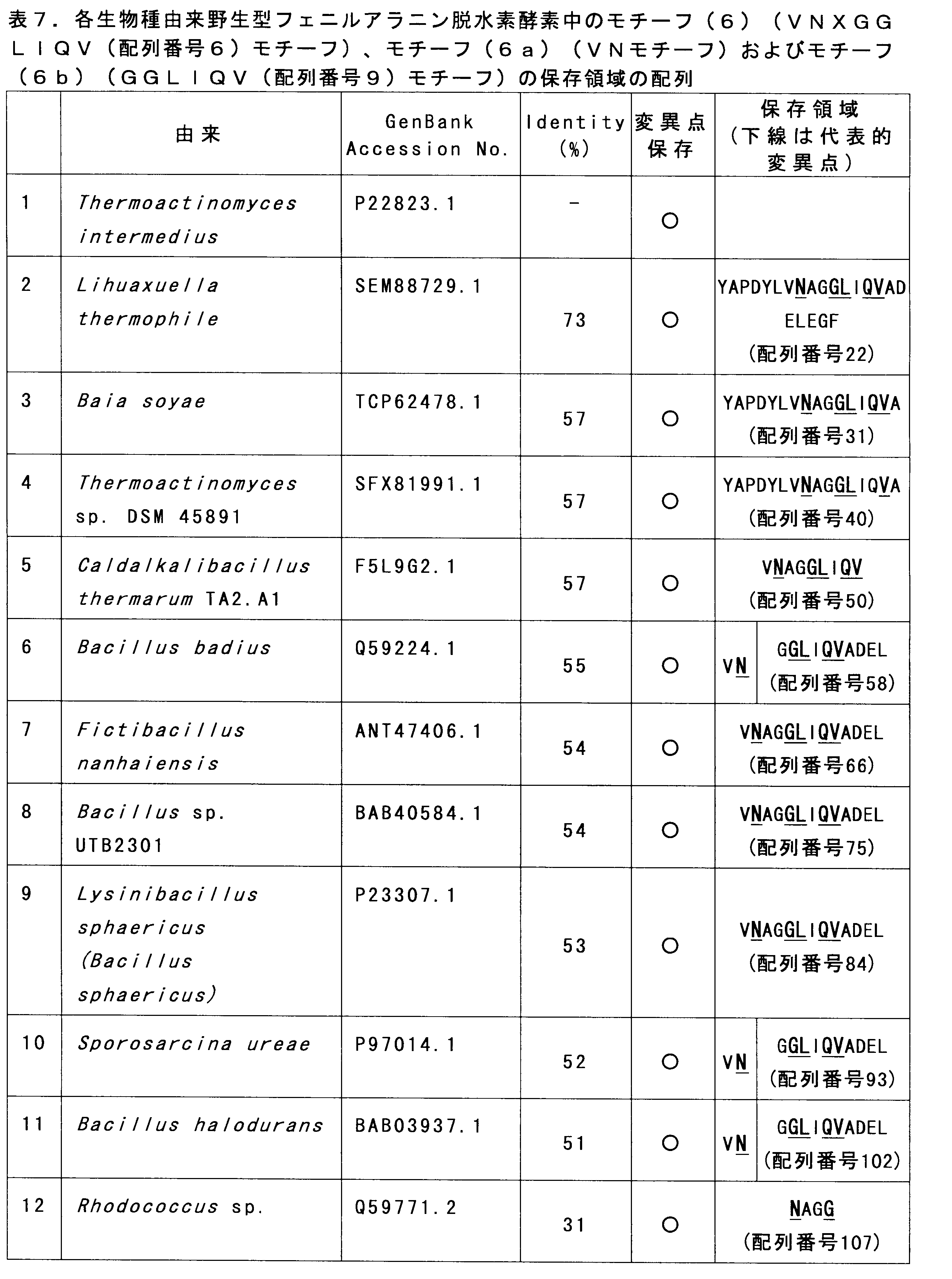 Figure JPOXMLDOC01-appb-T000007