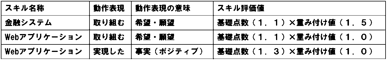 Figure JPOXMLDOC01-appb-T000007