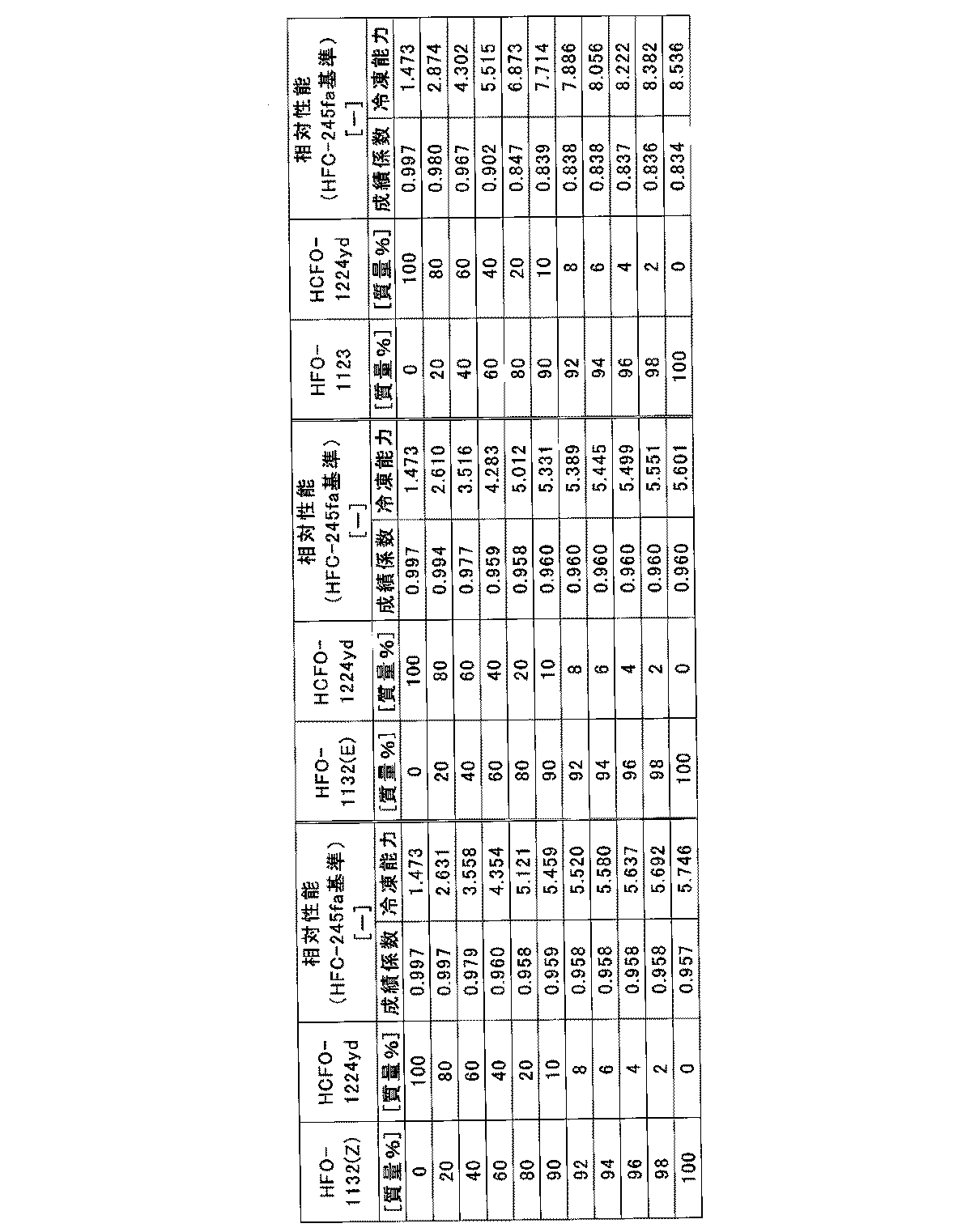 Figure JPOXMLDOC01-appb-T000002